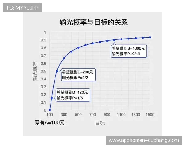 最新百家乐模拟器软件推荐，轻松掌握游戏规则提升赢钱概率
